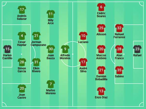 Nhận định, soi kèo Atletico Nacional vs Sao Paulo, 07h30 ngày 13/8 - Ảnh 1