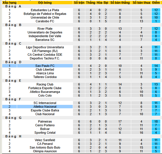 Nhận định, soi kèo Atletico Nacional vs Sao Paulo, 07h30 ngày 13/8 - Ảnh 5