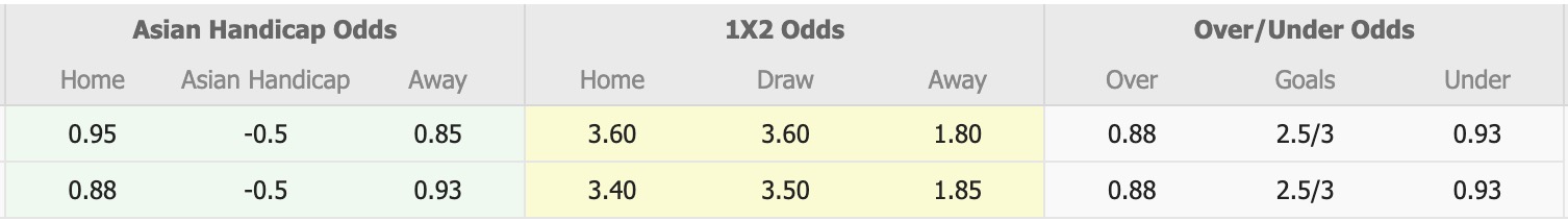 Nhận định, soi kèo BSS Sporting Club vs Patha Chakra, 16h30 ngày 12/8: 3 điểm xa nhà - Ảnh 4