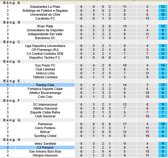 Nhận định, soi kèo CA Penarol vs Racing Club Avellaneda, 07h30 ngày 13/8 - Ảnh 3