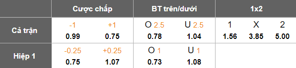 Nhận định, soi kèo Chengdu Rongcheng vs Bangkok United, 18h35 ngày 12/8: Tin vào cửa trên - Ảnh 3