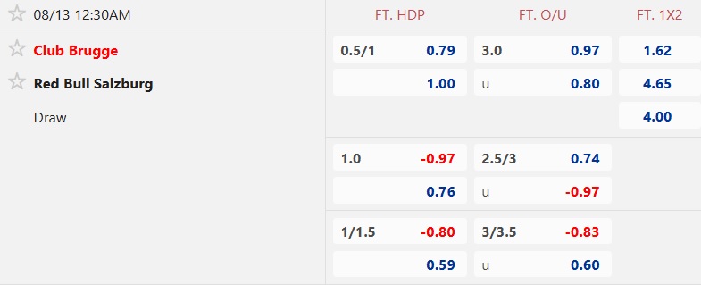 Nhận định, soi kèo Club Brugge vs Salzburg, 00h30 ngày 13/8: Tạm biệt Salzburg - Ảnh 4