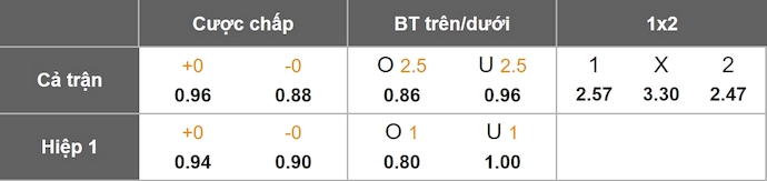 Nhận định, soi kèo Coventry City vs Luton Town, 1h45 ngày 13/8: Không hề dễ dàng - Ảnh 7