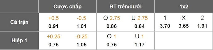 Nhận định, soi kèo FC Juarez vs Toluca, 10h00 ngày 12/8: Quá khó cho chủ nhà - Ảnh 9
