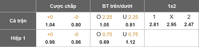 Nhận định, soi kèo Gillingham vs Wimbledon, 1h45 ngày 13/8: Điểm tựa sân nhà - Ảnh 7