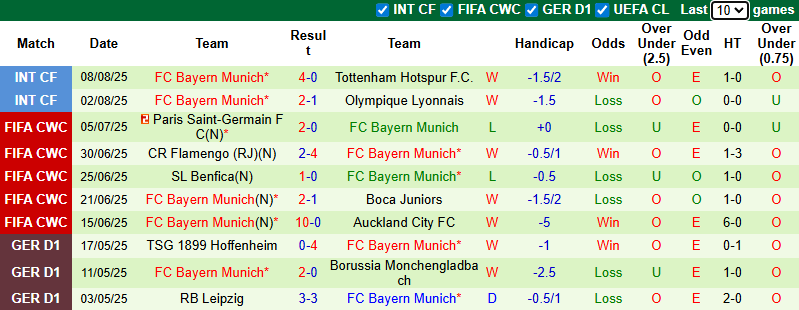 Nhận định, soi kèo Grasshopper vs Bayern Munich, 23h00 ngày 12/8: Tiếp bài vùi dập - Ảnh 3