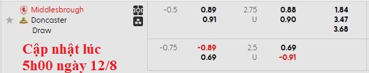 Nhận định, soi kèo Middlesbrough vs Doncaster, 1h30 ngày 13/8: Bé hạt tiêu - Ảnh 4
