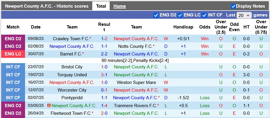 Nhận định, soi kèo Newport County vs Millwall, 1h30 ngày 13/8: Điều bất ngờ - Ảnh 1