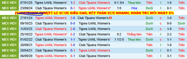 Nhận định, soi kèo Nữ Tigres UANL vs Nữ Club Tijuana, 08h00 ngày 13/8 - Ảnh 3