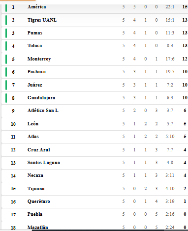 Nhận định, soi kèo Nữ Tigres UANL vs Nữ Club Tijuana, 08h00 ngày 13/8 - Ảnh 4