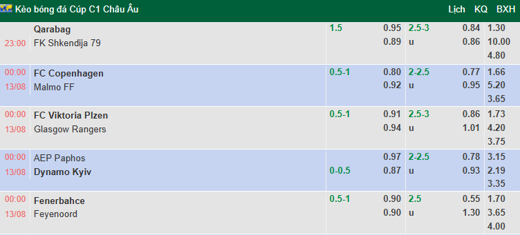 Nhận định, soi kèo Pafos FC vs Dynamo Kyiv, 0h00 ngày 13/8: Hòa là đủ - Ảnh 1