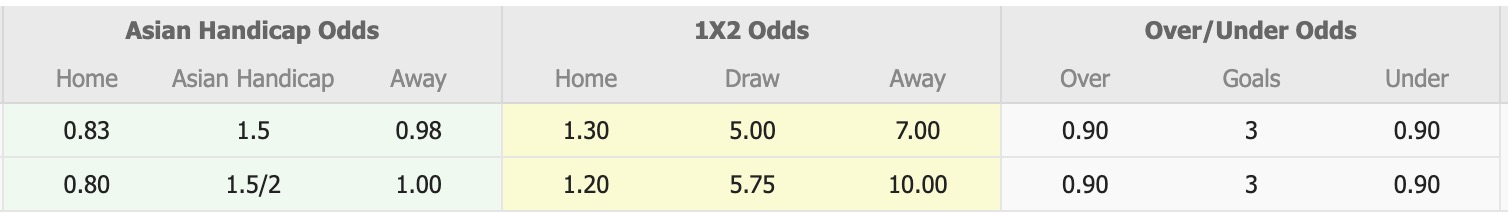 Nhận định, soi kèo Persib Bandung vs Manila Digger, 19h00 ngày 13/8: Bắt nạt Manila Digger - Ảnh 1