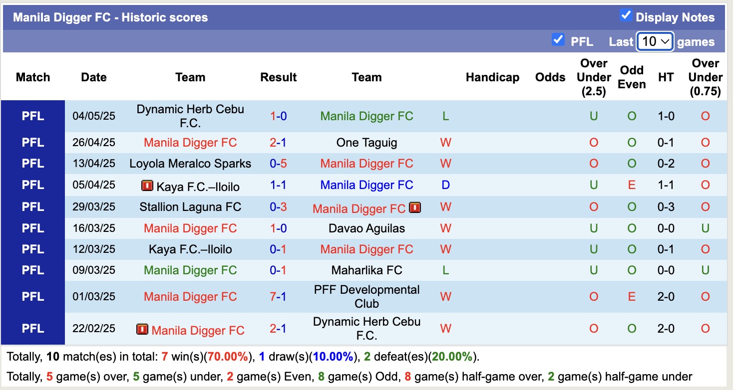 Nhận định, soi kèo Persib Bandung vs Manila Digger, 19h00 ngày 13/8: Bắt nạt Manila Digger - Ảnh 3