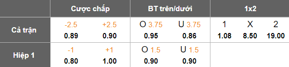 Nhận định, soi kèo Selangor vs DPMM, 20h00 ngày 12/8: Out trình - Ảnh 5