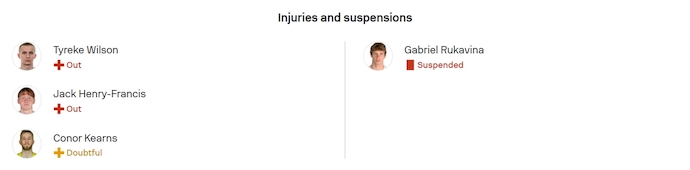 Nhận định, soi kèo Shelbourne vs NK Rijeka, 1h45 ngày 13/8: Chủ nhà tự tin - Ảnh 5