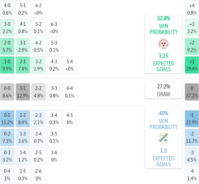 Nhận định, soi kèo Shelbourne vs NK Rijeka, 1h45 ngày 13/8: Chủ nhà tự tin - Ảnh 7
