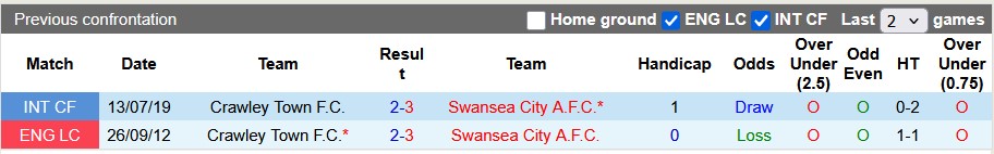 Nhận định, soi kèo Swansea vs Crawley, 1h00 ngày 13/8: Thiên nga sa lầy - Ảnh 3