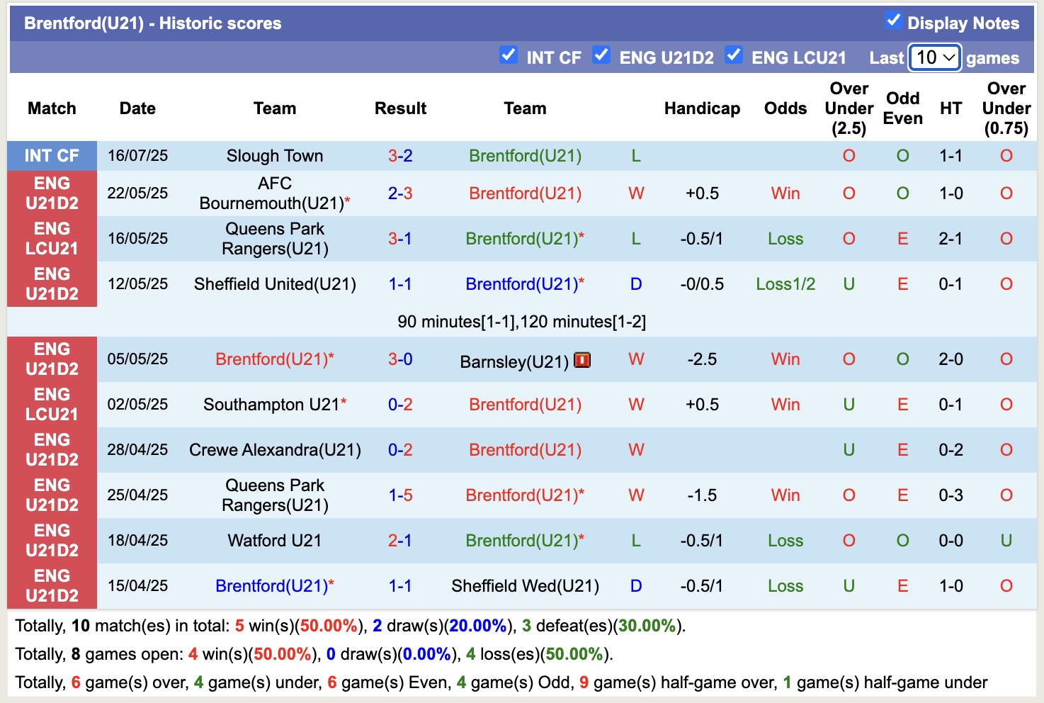 Nhận định, soi kèo U21 Brentford vs U21 Hull City, 19h00 ngày 13/8:Tưng bừng bàn thắng - Ảnh 2