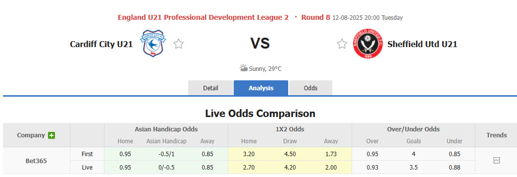 Nhận định, soi kèo U21 Cardiff City vs U21 Sheffield United, 20h00 ngày 12/8: Khởi đầu mãn nhãn - Ảnh 2