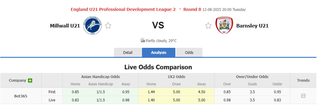 Nhận định, soi kèo U21 Millwall vs U21 Barnsley, 20h00 ngày 12/8: Điểm tựa sân nhà - Ảnh 1