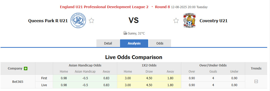 Nhận định, soi kèo U21 Queens Park Rangers vs U21 Coventry, 20h00 ngày 12/8: Hài lòng cả hai - Ảnh 1