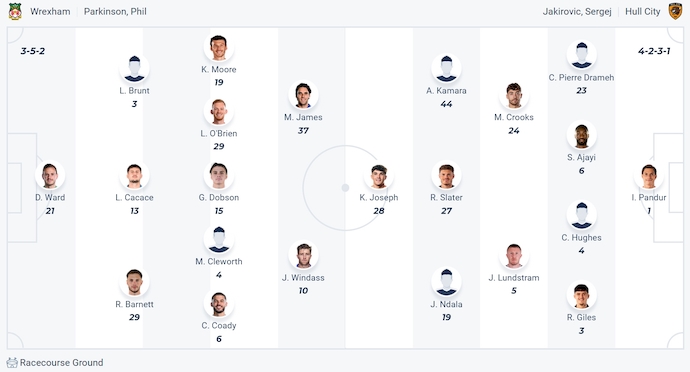 Nhận định, soi kèo Wrexham vs Hull City, 1h45 ngày 13/8: Thử thách cho tân binh - Ảnh 5