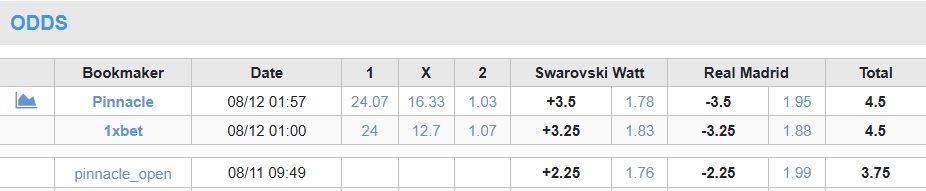 Nhận định, soi kèo WSG Tirol vs Real Madrid, 00h00 ngày 13/8: Làm khó cửa trên - Ảnh 3