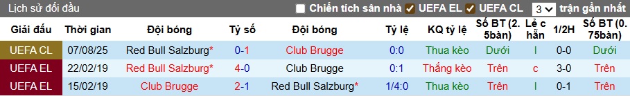 Soi kèo phạt góc Club Brugge vs Salzburg, 00h30 ngày 13/8 - Ảnh 1