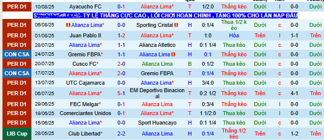 Nhận định, soi kèo Alianza Lima vs Universidad Catolica, 07h30 ngày 14/8 - Ảnh 1