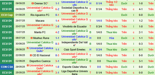 Nhận định, soi kèo Alianza Lima vs Universidad Catolica, 07h30 ngày 14/8 - Ảnh 2