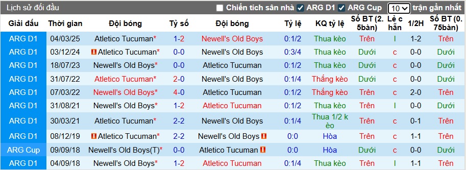Nhận định, soi kèo Atletico Tucuman vs Newell's Old Boys, 05h30 ngày 14/8 - Ảnh 1