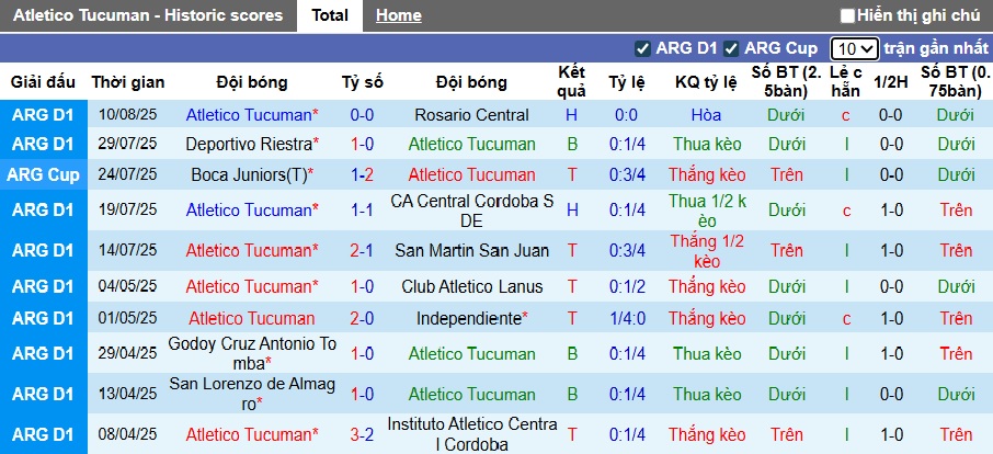 Nhận định, soi kèo Atletico Tucuman vs Newell's Old Boys, 05h30 ngày 14/8 - Ảnh 3