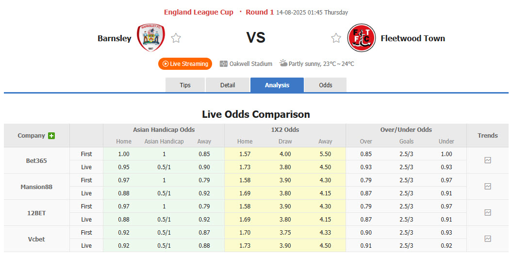 Nhận định, soi kèo Barnsley vs Fleetwood Town, 01h45 ngày 14/8: Rượt đuổi hấp dẫn - Ảnh 1