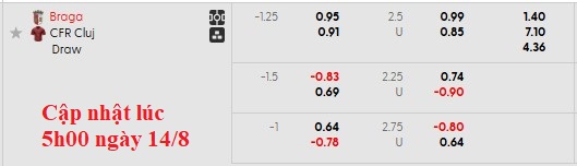 Nhận định, soi kèo Braga vs CFR Cluj, 1h30 ngày 15/8: Nhọc nhằn vượt ải - Ảnh 4