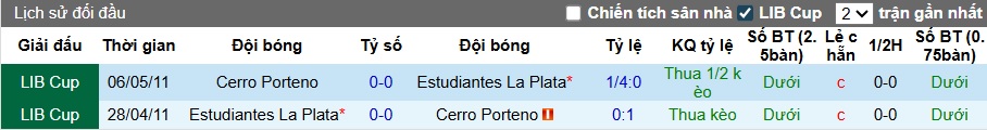 Nhận định, soi kèo Cerro Porteno vs Estudiantes, 05h00 ngày 14/8: Ca khúc khải hoàn - Ảnh 1