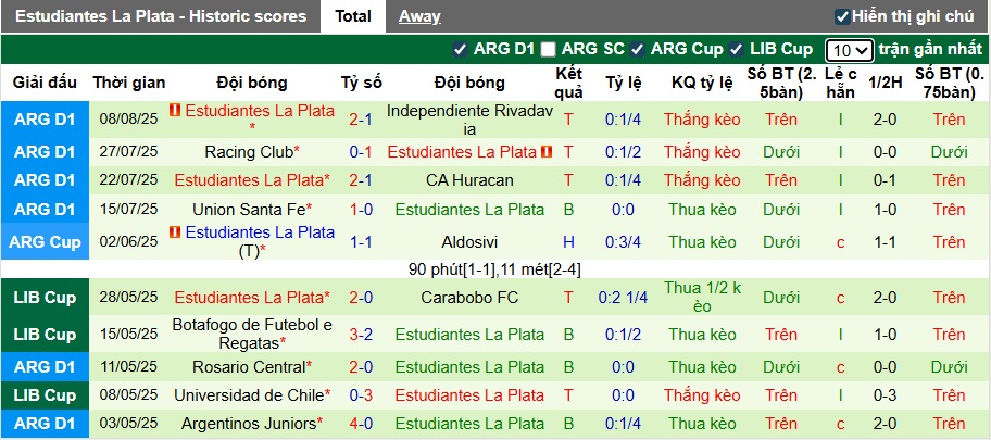 Nhận định, soi kèo Cerro Porteno vs Estudiantes, 05h00 ngày 14/8: Ca khúc khải hoàn - Ảnh 2