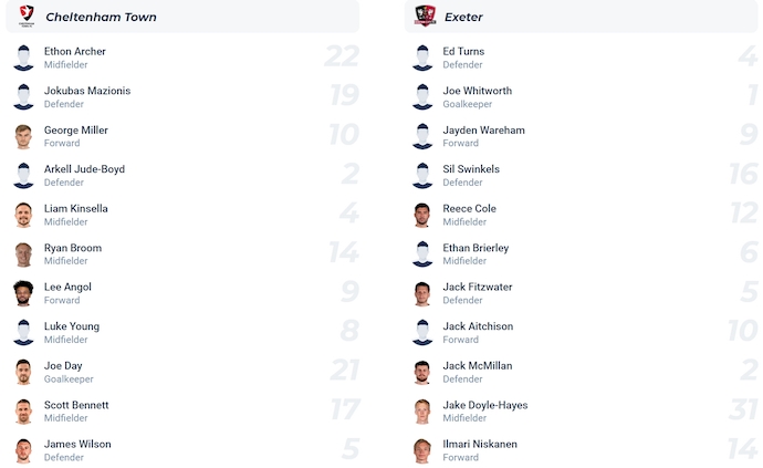 Nhận định, soi kèo Cheltenham vs Exeter City, 1h45 ngày 14/8: Chủ nhà gặp khó - Ảnh 5