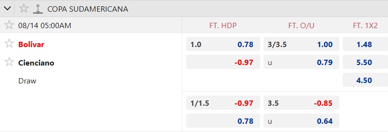 Nhận định, soi kèo Club Bolivar vs Cienciano, 05h00 ngày 14/8: Khách rơi tự do - Ảnh 4