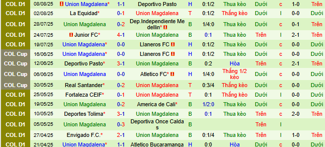 Nhận định, soi kèo Deportivo Cali vs Union Magdalena, 07h30 ngày 14/8 - Ảnh 2