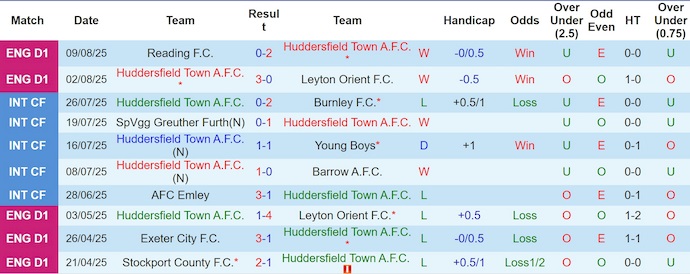 Nhận định, soi kèo Huddersfield vs Leicester City, 1h45 ngày 14/8: Bắt nạt kẻ yếu - Ảnh 2