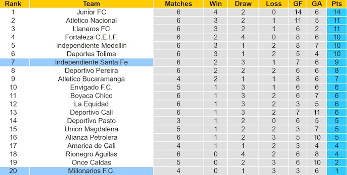 Nhận định, soi kèo Ind Santa Fe vs Millonarios, 8h30 ngày 14/8: Cơ hội cho chủ nhà - Ảnh 4