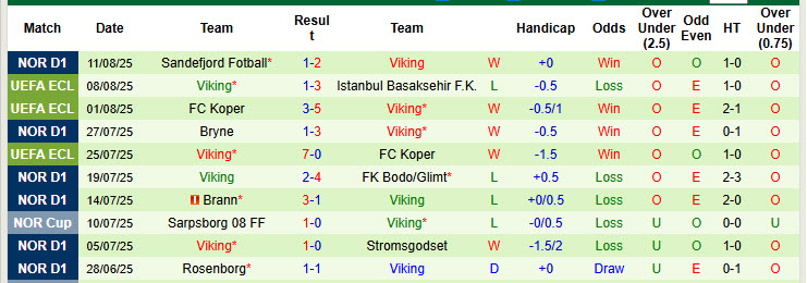 Nhận định, soi kèo Istanbul Basaksehir vs Viking, 23h00 ngày 13/8: Trận đấu thủ tục - Ảnh 3