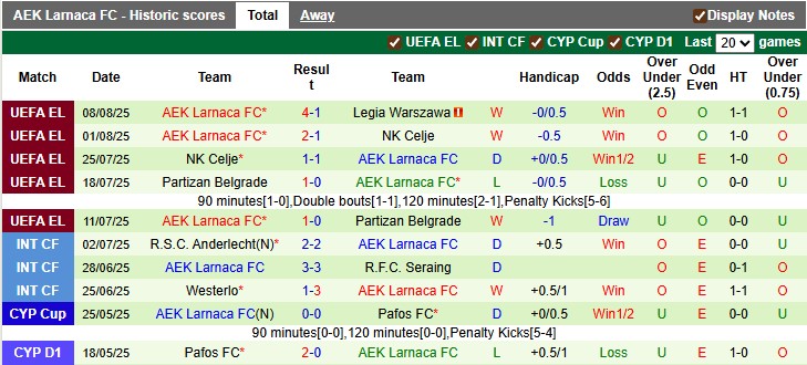 Nhận định, soi kèo Legia Warszawa vs AEK Larnaca, 2h00 ngày 15/8: Ngẩng đầu rời giải - Ảnh 2