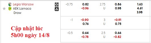 Nhận định, soi kèo Legia Warszawa vs AEK Larnaca, 2h00 ngày 15/8: Ngẩng đầu rời giải - Ảnh 4