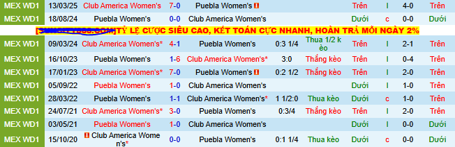 Nhận định, soi kèo Nữ Club America vs Nữ Puebla, 08h00 ngày 14/8 - Ảnh 3