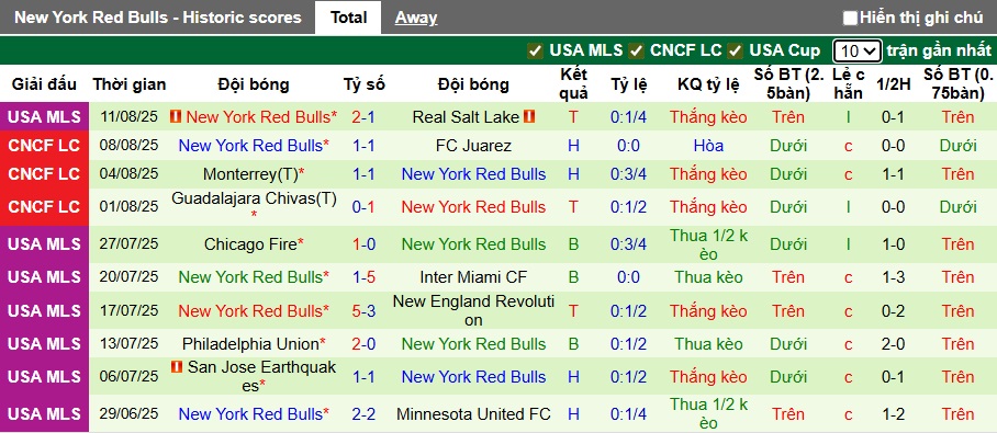 Nhận định, soi kèo Philadelphia Union vs New York RB, 06h30 ngày 14/8: Điểm tựa sân nhà - Ảnh 2