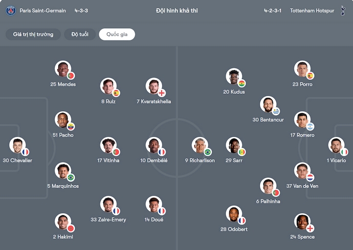 Nhận định, soi kèo PSG vs Tottenham, 2h00 ngày 14/8: Không dễ dàng - Ảnh 6