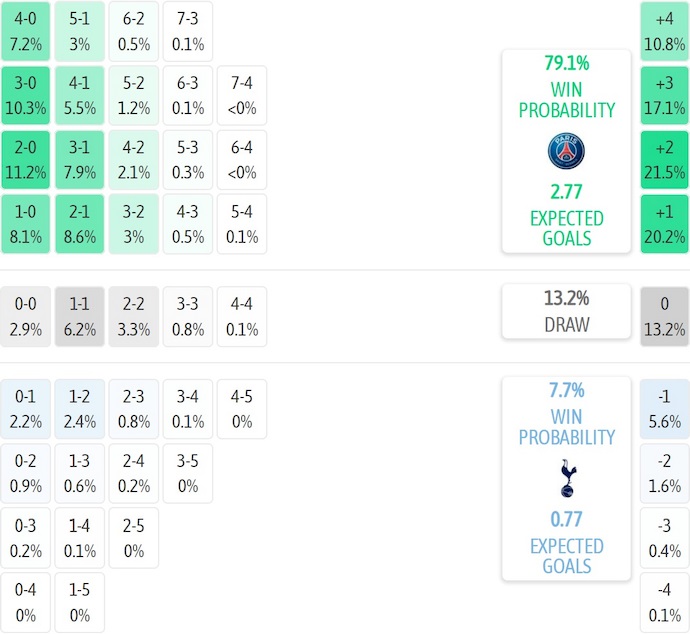 Nhận định, soi kèo PSG vs Tottenham, 2h00 ngày 14/8: Không dễ dàng - Ảnh 7