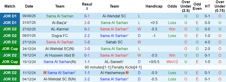 Nhận định, soi kèo Sama Al Sarhan vs Al Ahli, 22h00 ngày 14/8: Ba điểm đầu tiên - Ảnh 1