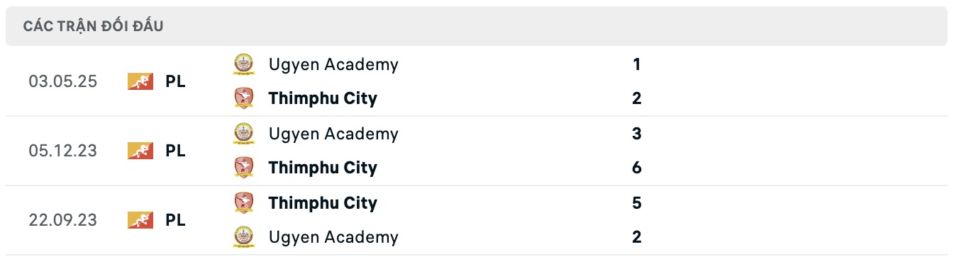 Nhận định, soi kèo Thimphu City vs Ugyen Academy, 19h00 ngày 14/8: Tưng bừng bắn phá - Ảnh 4